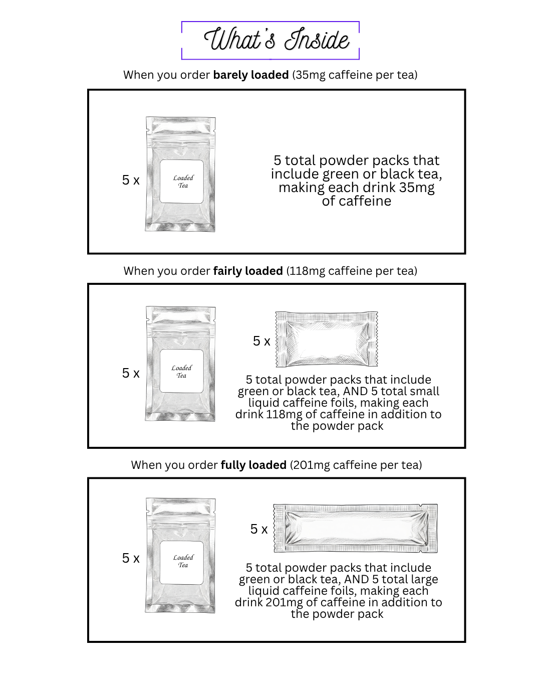 Berry Theme Variety Loaded Tea 5-Pack