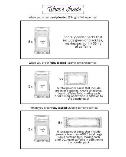 Berry Theme Variety Loaded Tea 5-Pack