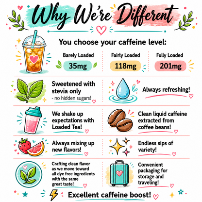Summer Theme Variety Loaded Tea 5-Pack
