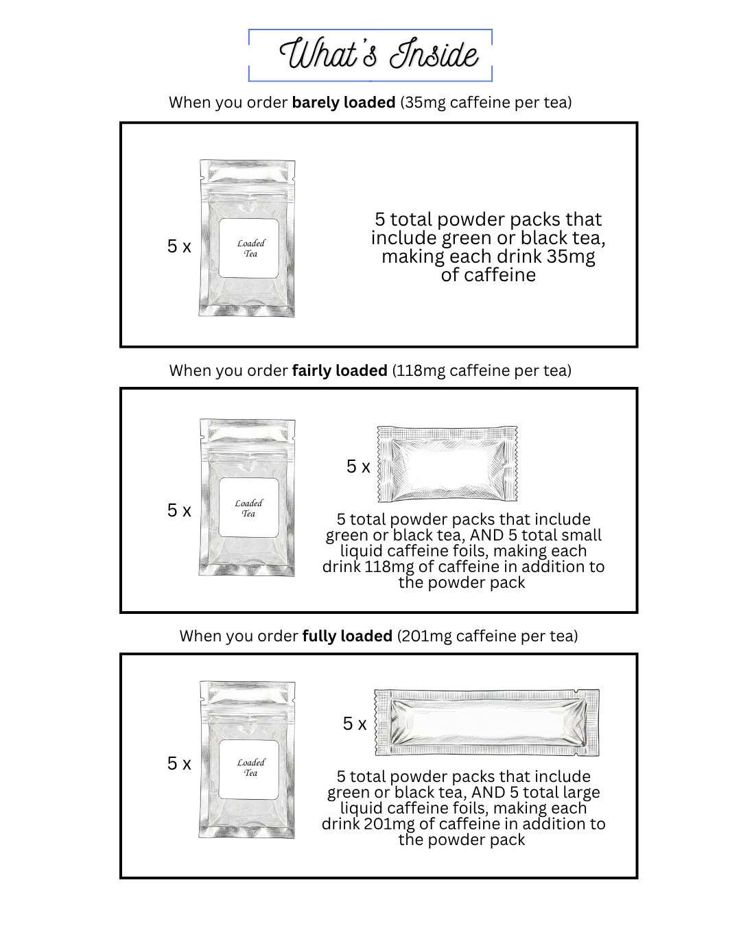 Coconut Flavors Loaded Tea 5-Pack