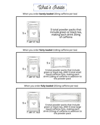 Coconut Flavors Loaded Tea 5-Pack