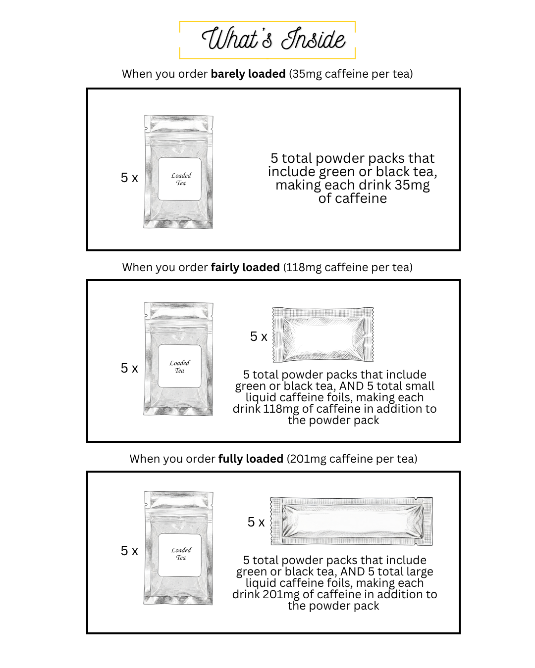 Fall Theme Variety Loaded Tea 5-Pack