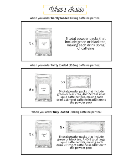 Fall Theme Variety Loaded Tea 5-Pack