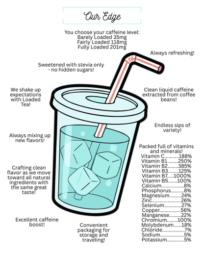 Summer Theme Variety Loaded Tea 5-Pack