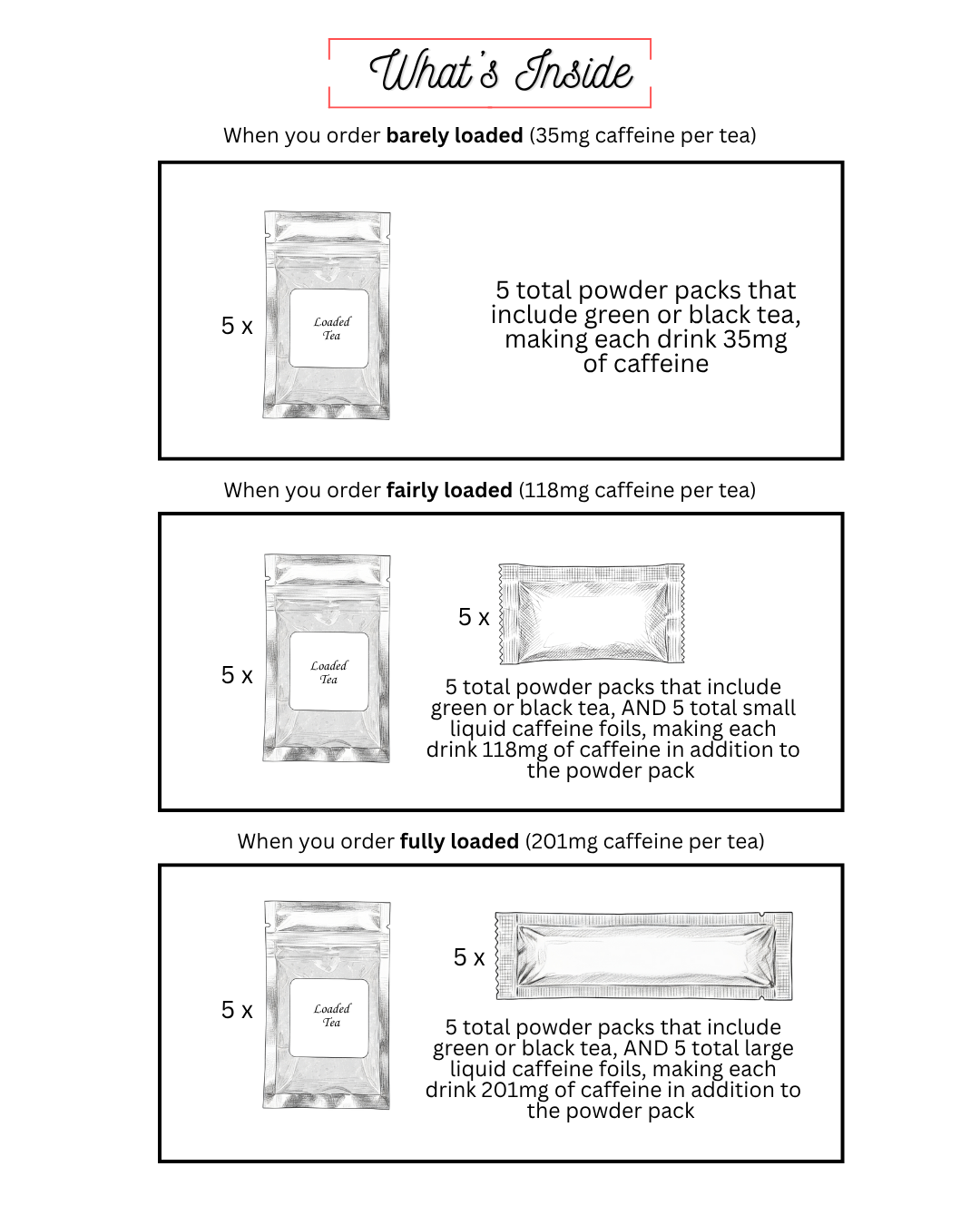 Margarita Flavors Loaded Tea 5-Pack