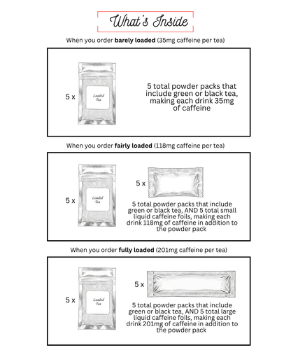 Margarita Flavors Loaded Tea 5-Pack