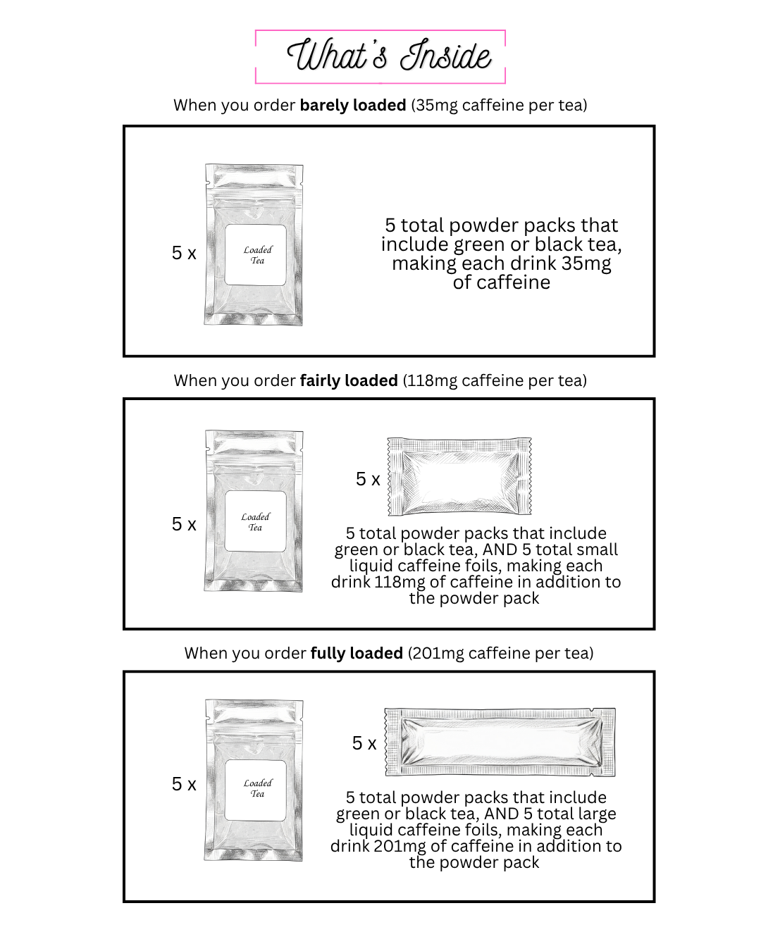 Mocktail Theme Variety Loaded Tea 5-Pack