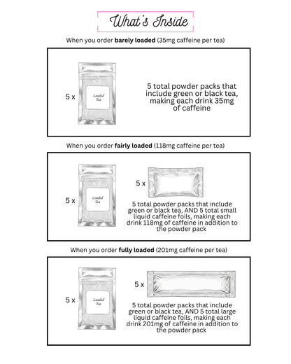 Mocktail Theme Variety Loaded Tea 5-Pack