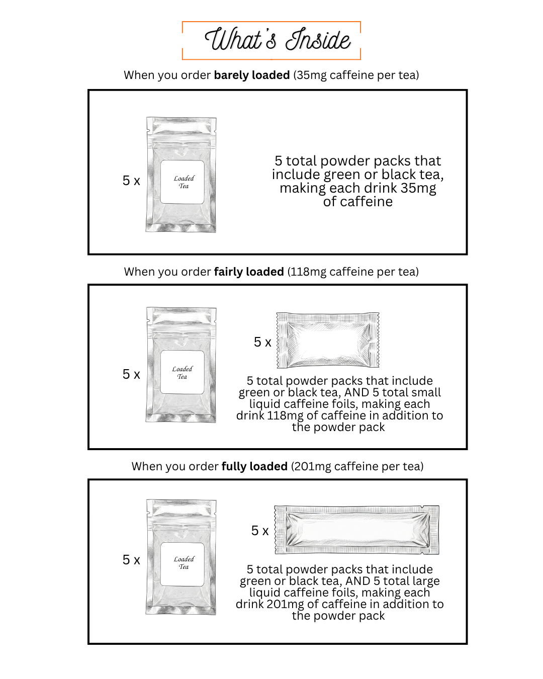 Orange Flavors Loaded Tea 5-Pack