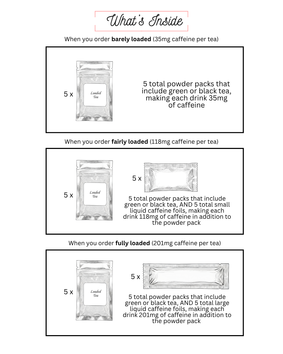 Peach Flavors Loaded Tea 5-Pack