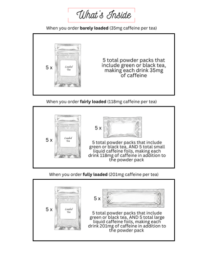 Peach Flavors Loaded Tea 5-Pack