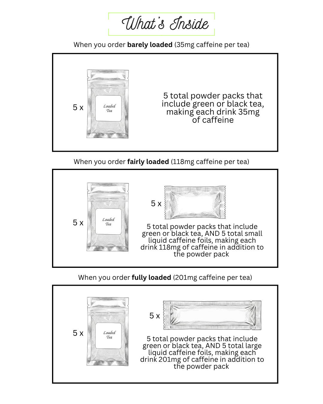 Sour Theme Variety Loaded Tea 5-Pack