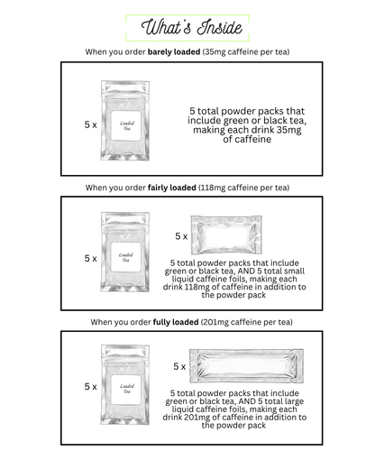 Sour Theme Variety Loaded Tea 5-Pack