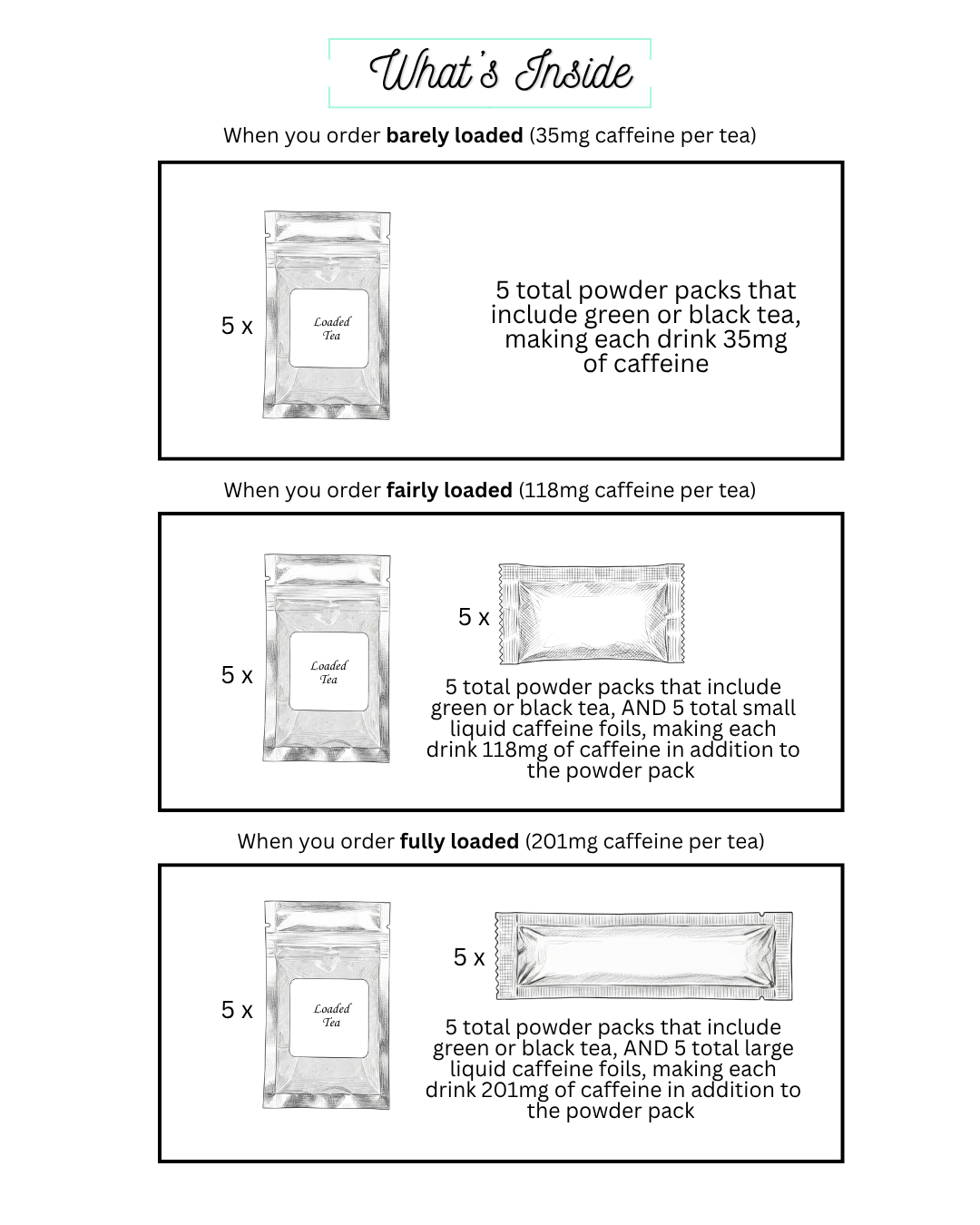 Summer Theme Variety Loaded Tea 5-Pack