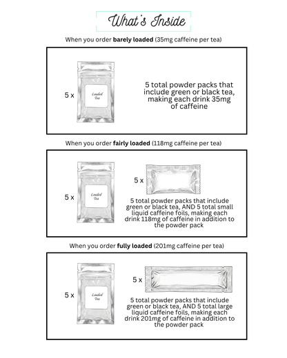 Summer Theme Variety Loaded Tea 5-Pack