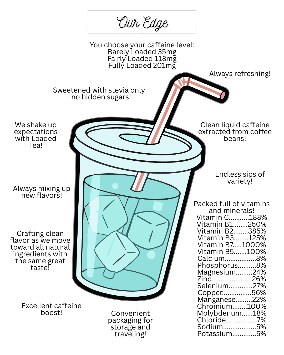 Lemonade Flavors Loaded Tea 5-Pack